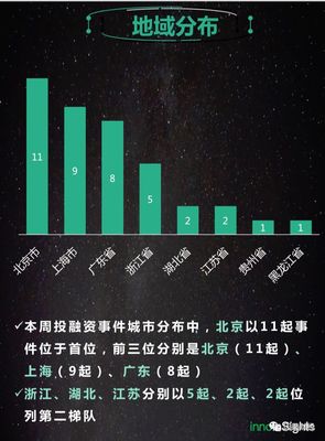 創投周風向 | 39起項目融資近25億元，人工智能賽道熱度登頂