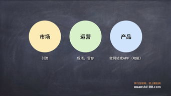 互聯網公司中產品、市場與運營的三角關系 核心協同與戰略分工