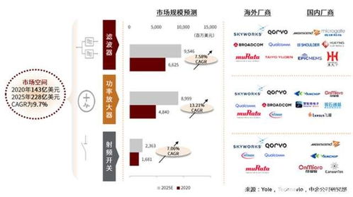 AIoT與工業互聯網芯片核心技術淺析