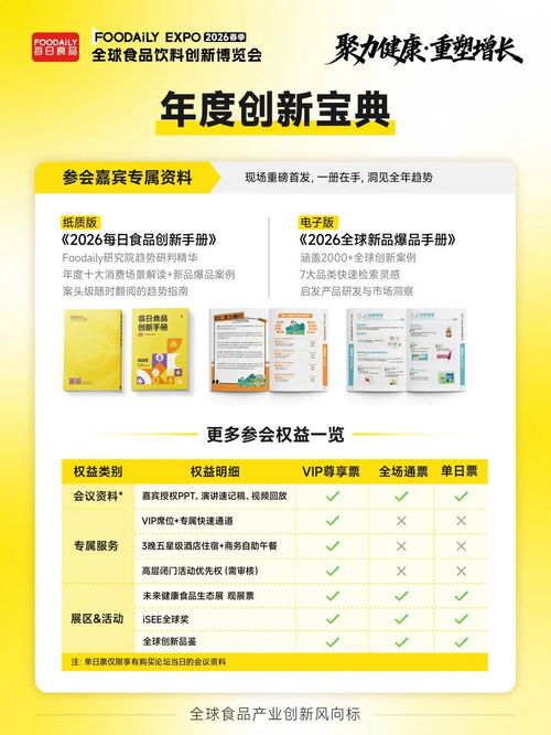 170 商業領袖共啟健康增長新周期 2026 foodaily創新博覽會完整議程發布