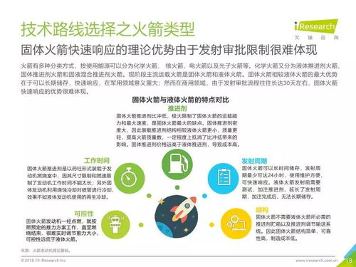2018年中國商業發射市場研究報告 開啟太空經濟新紀元